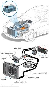 See C0506 repair manual